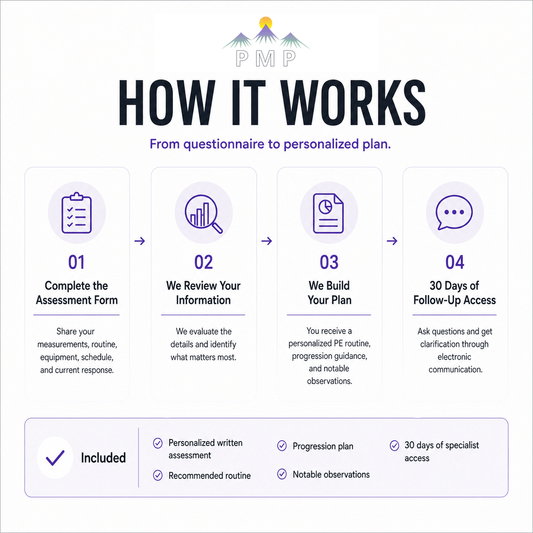 PE Routine Assessment - PMP LLC
