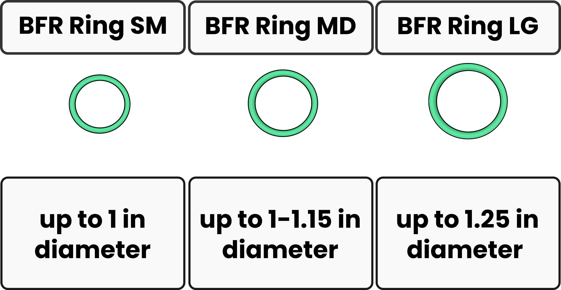 BFR Ring Packs