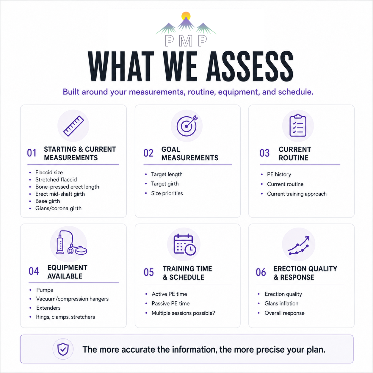 PE Routine Assessment