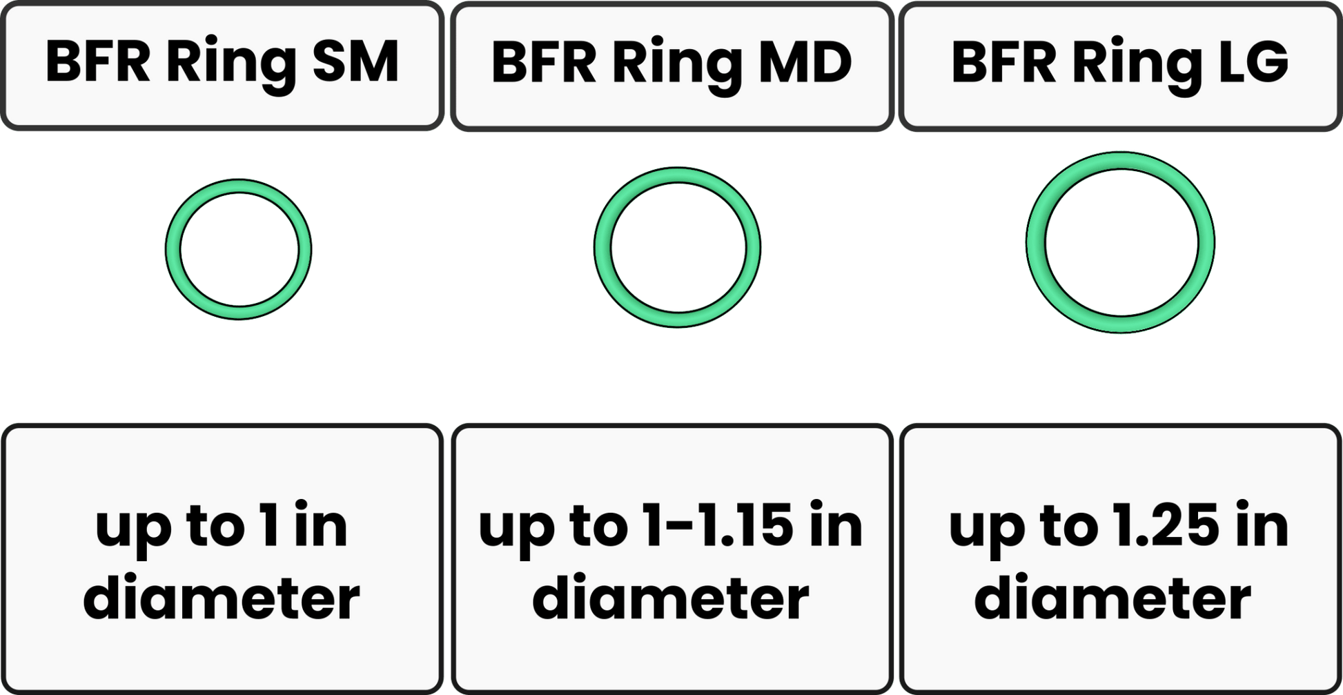 BFR Cock Rings - PMP LLC