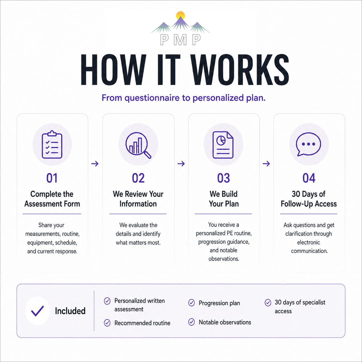 PE Routine Assessment - PMP LLC