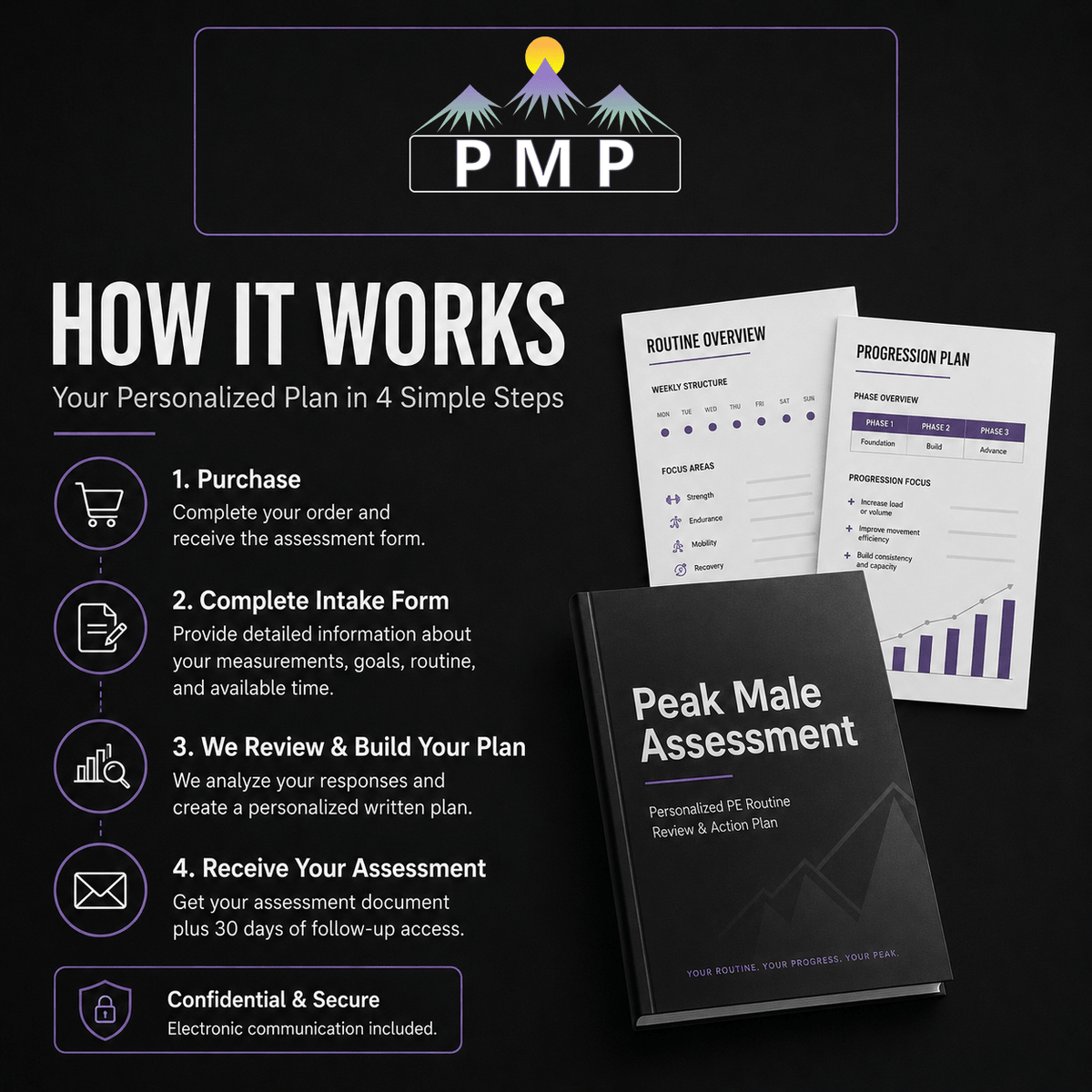 Peak Male Full Assessment - PMP LLC